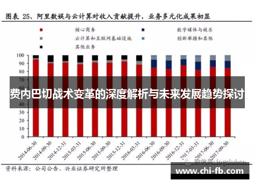 费内巴切战术变革的深度解析与未来发展趋势探讨