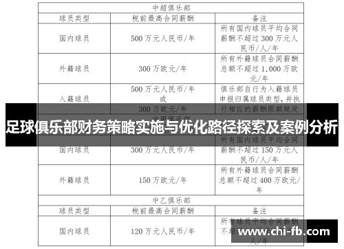 足球俱乐部财务策略实施与优化路径探索及案例分析 足球俱乐部财务策略实施与优化路径探索及案例分析