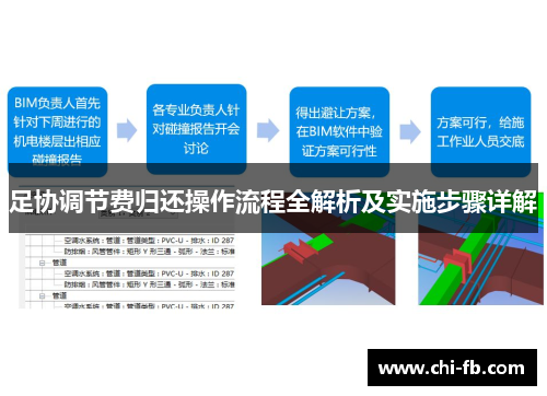 足协调节费归还操作流程全解析及实施步骤详解