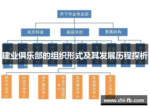建业俱乐部的组织形式及其发展历程探析 建业俱乐部的组织形式及其发展历程探析