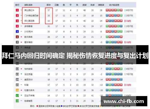 拜仁马内回归时间确定 揭秘伤情恢复进度与复出计划