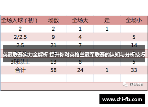 英冠联赛实力全解析 提升你对英格兰冠军联赛的认知与分析技巧 英冠联赛实力全解析 提升你对英格兰冠军联赛的认知与分析技巧