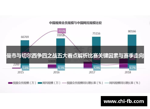 曼市与切尔西争四之战五大看点解析比赛关键因素与赛季走向