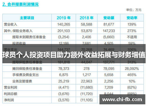 球员个人投资项目助力额外收益拓展与财务增值