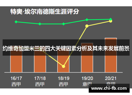 约维奇加盟米兰的四大关键因素分析及其未来发展前景