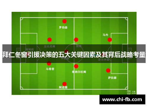 拜仁冬窗引援决策的五大关键因素及其背后战略考量