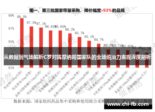 从数据到气场解析C罗对阵摩纳哥国家队的全场统治力表现深度剖析