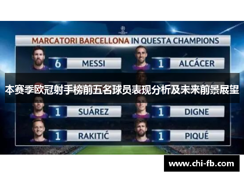 本赛季欧冠射手榜前五名球员表现分析及未来前景展望
