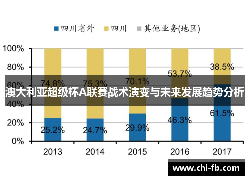 澳大利亚超级杯A联赛战术演变与未来发展趋势分析