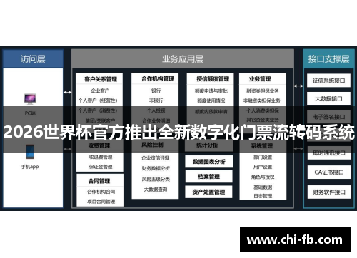 2026世界杯官方推出全新数字化门票流转码系统