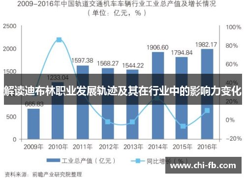 解读迪布林职业发展轨迹及其在行业中的影响力变化