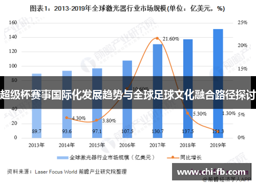 超级杯赛事国际化发展趋势与全球足球文化融合路径探讨