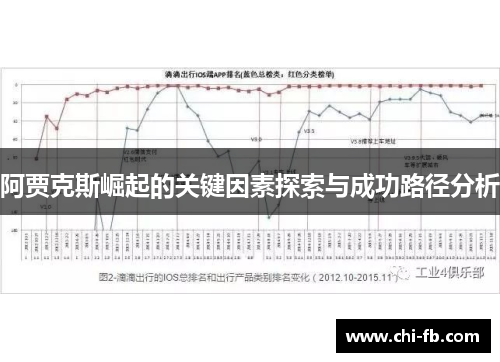 阿贾克斯崛起的关键因素探索与成功路径分析