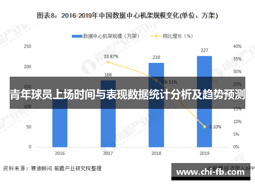青年球员上场时间与表现数据统计分析及趋势预测