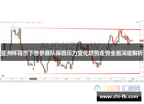 亚洲杯背景下各参赛队保级压力变化趋势走势全面深度解析